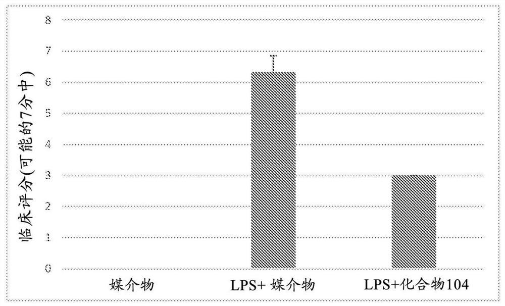 Leukotriene synthesis inhibitors