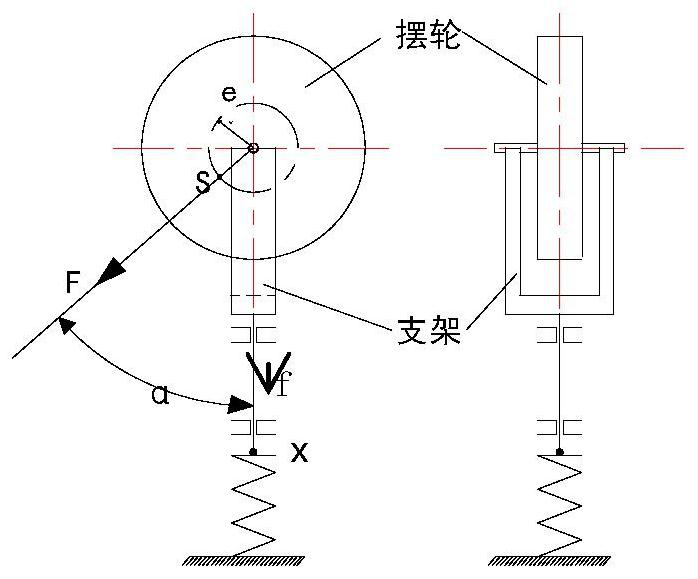 A system and method for collecting and processing static balance data of a balance wheel