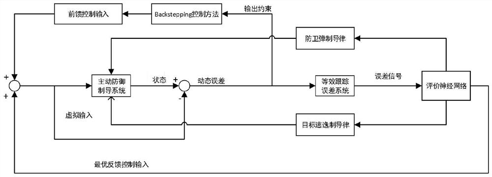 Active defense guidance method of three-body confrontation strategy based on differential game