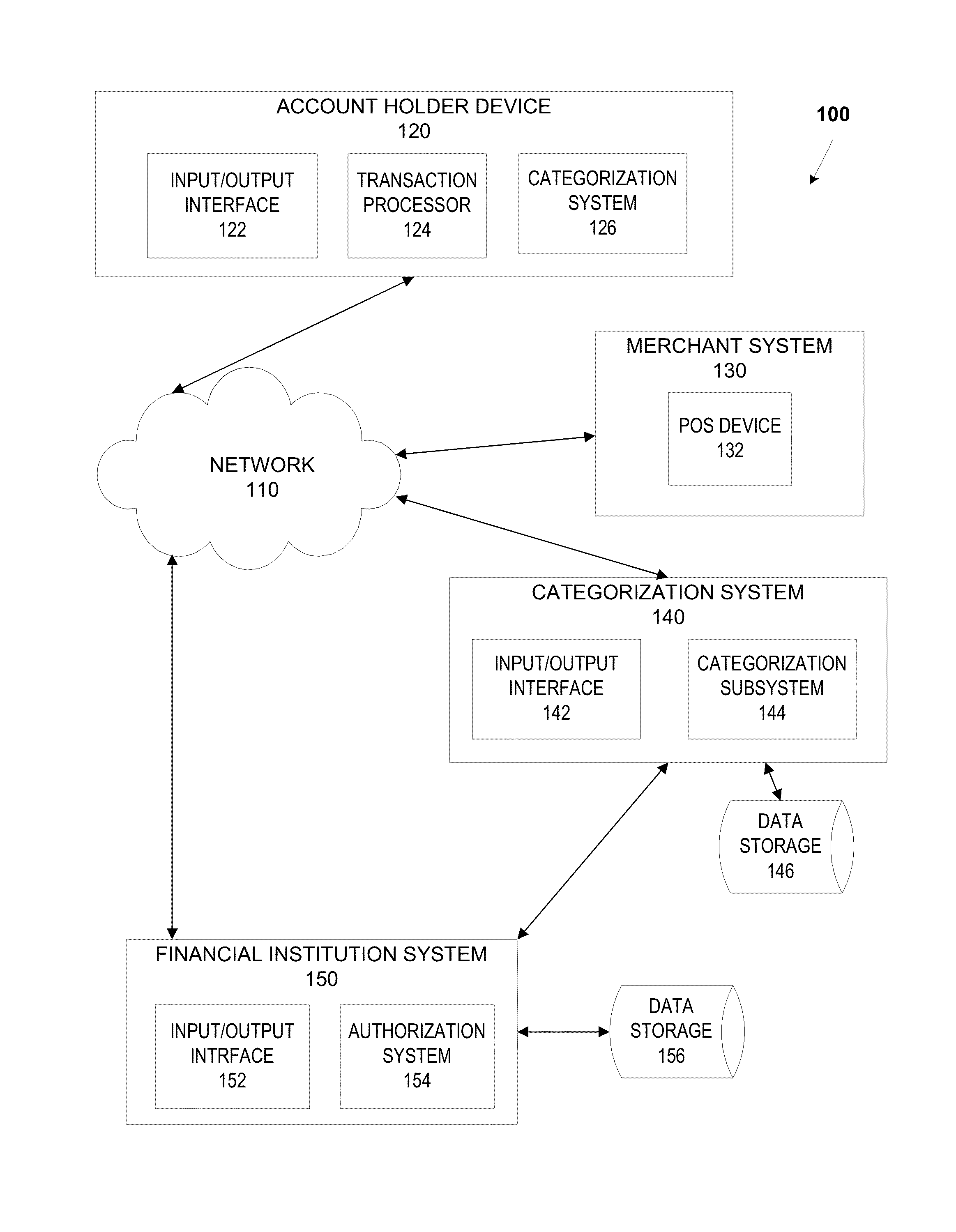 System and method for transaction learning