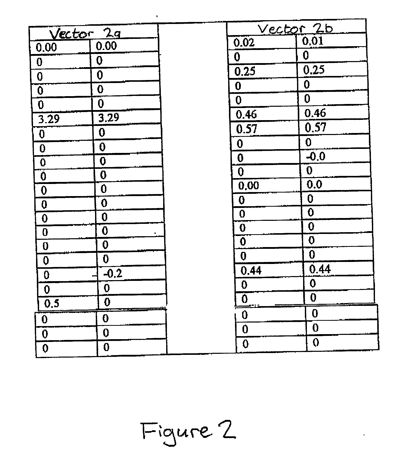 Vector difference measures for data classifiers