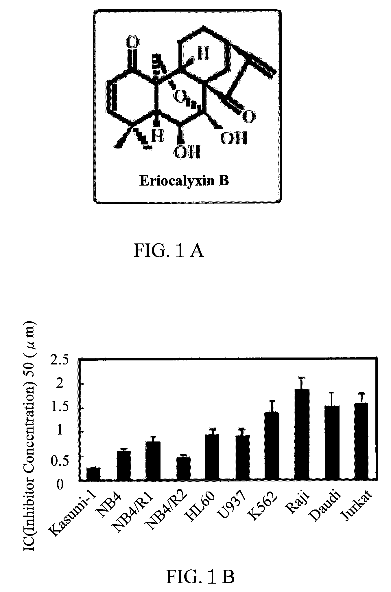 Application of Eriocalyxin B in the Manufacture of Medicaments For Treating Leukemia