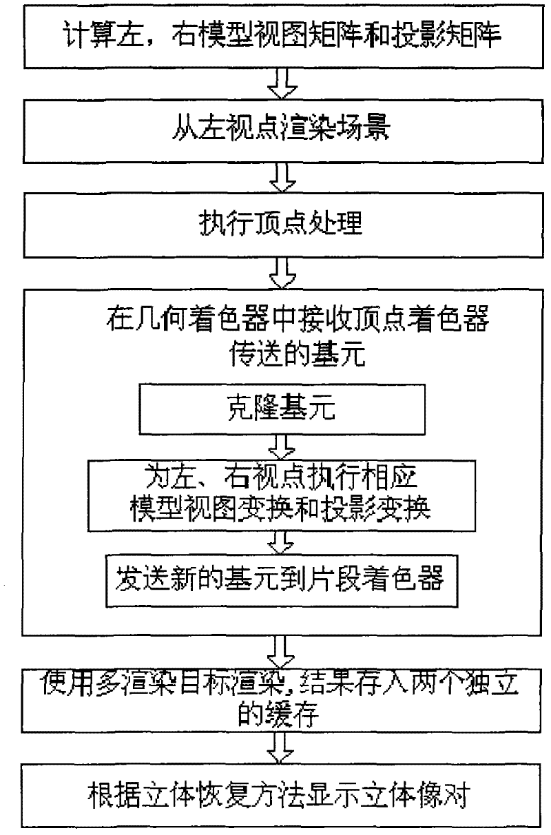 GPU (graphic processing unit) acceleration real-time three-dimensional rendering method