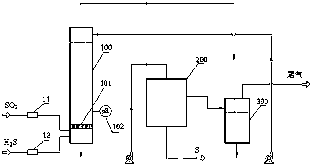 Process for desulfurization by reacting hydrogen sulfide with sulfur dioxide