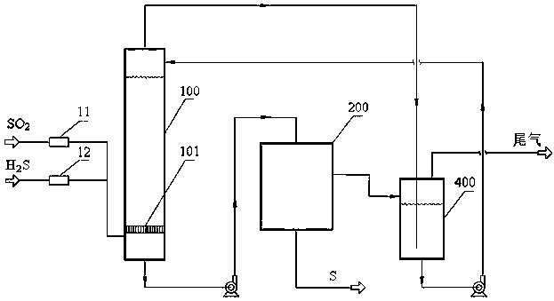 Process for desulfurization by reacting hydrogen sulfide with sulfur dioxide