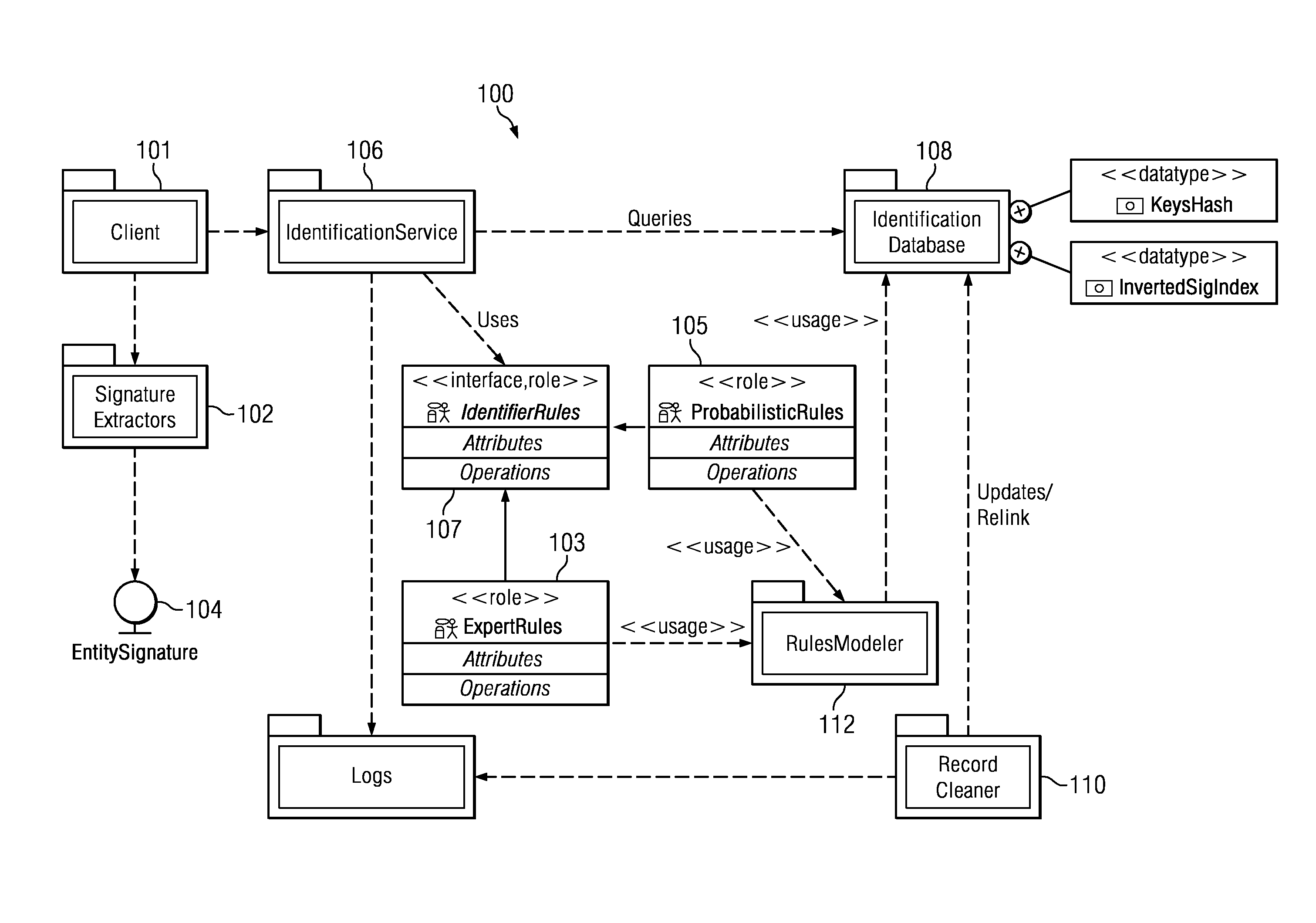 Uniquely identifying a network-connected entity