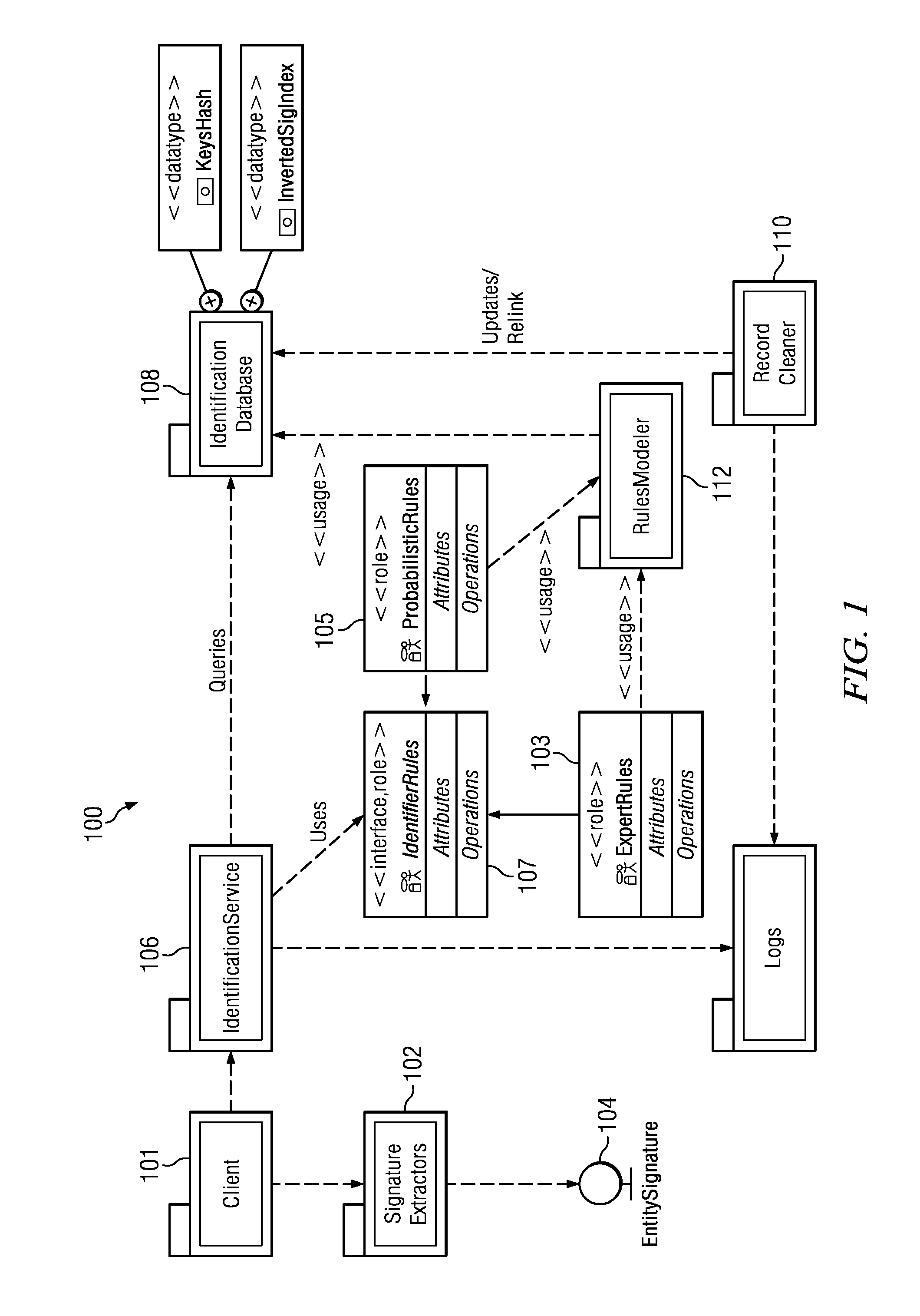 Uniquely identifying a network-connected entity