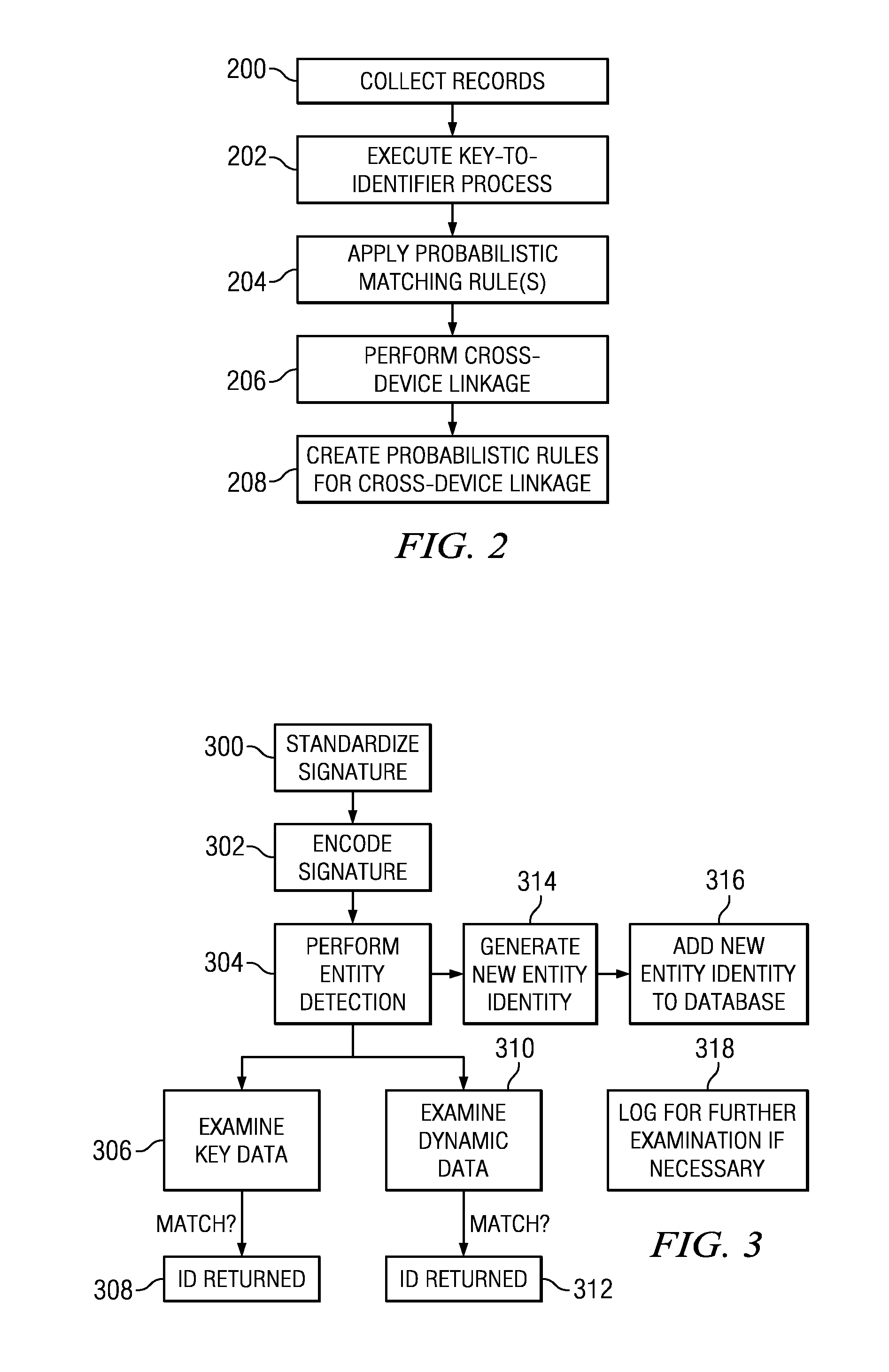 Uniquely identifying a network-connected entity