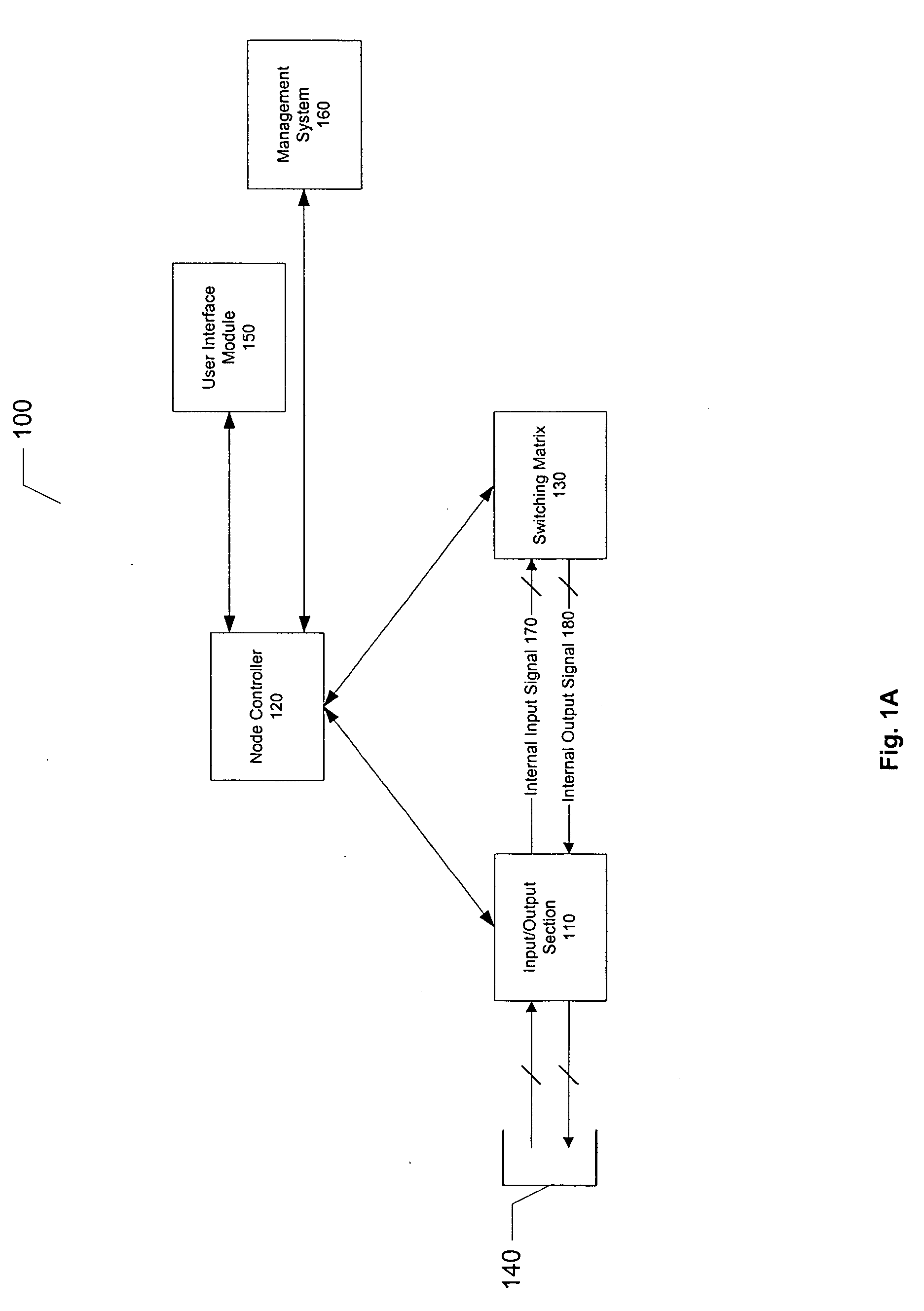 Method of providing network services