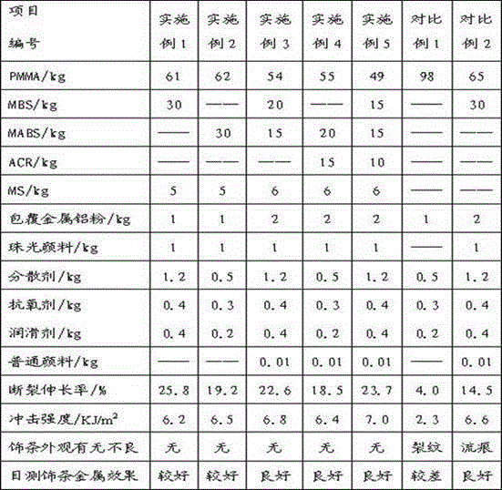 A kind of spray-free metal texture PMMA modified material and preparation method thereof