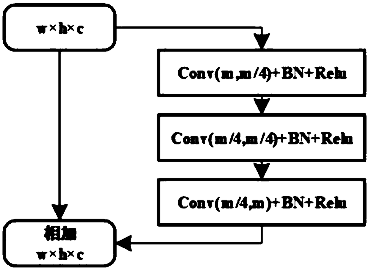 Image semantic segmentation based on global and local features of deep learning