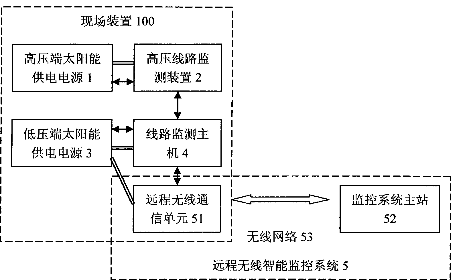 Ultra-high pressure circuit monitoring system for solar power generation