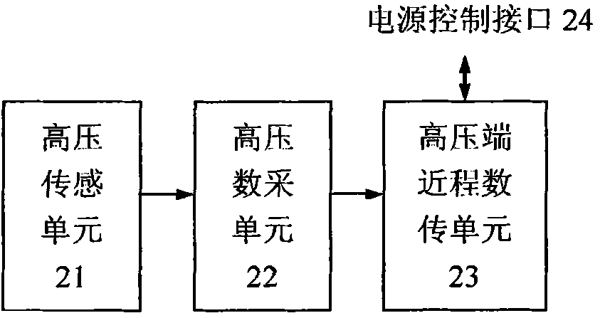 Ultra-high pressure circuit monitoring system for solar power generation