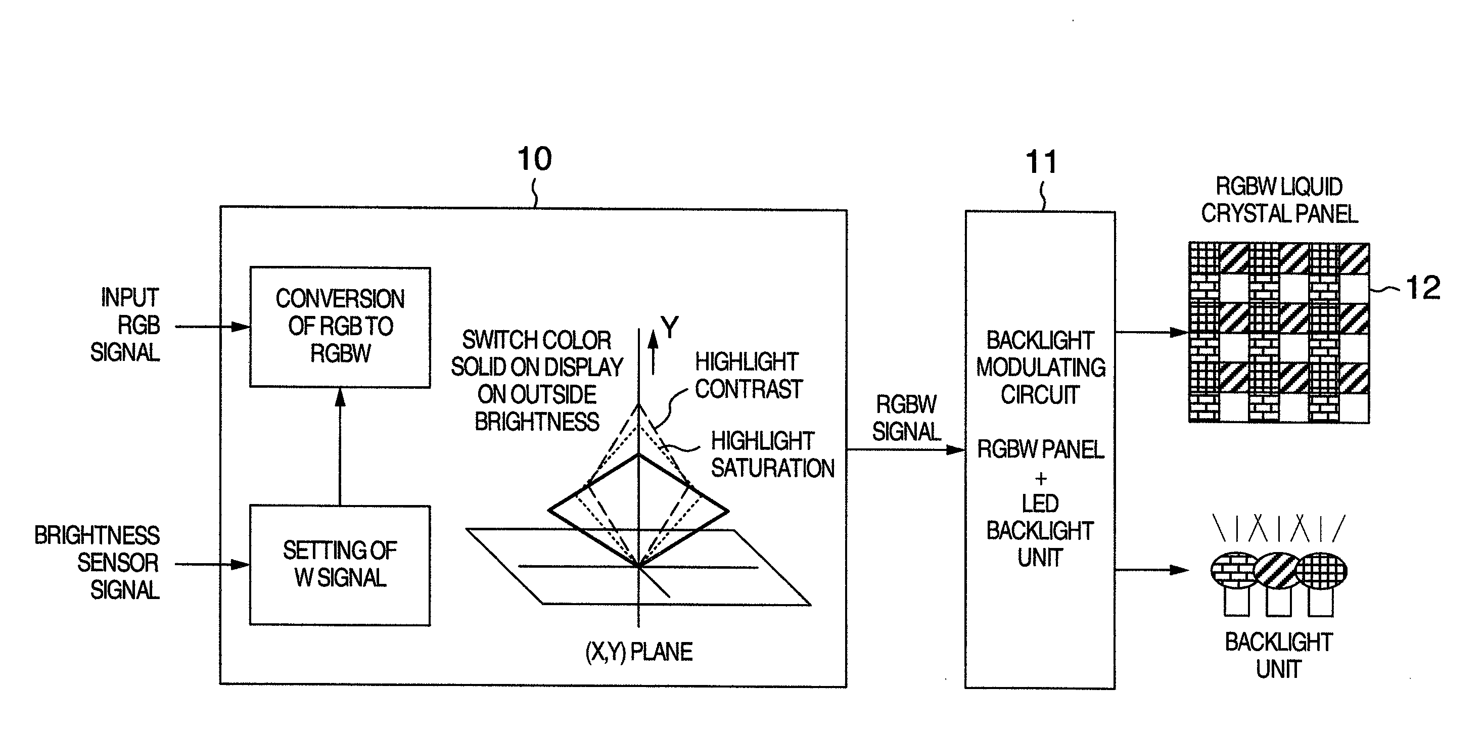 Display apparatus