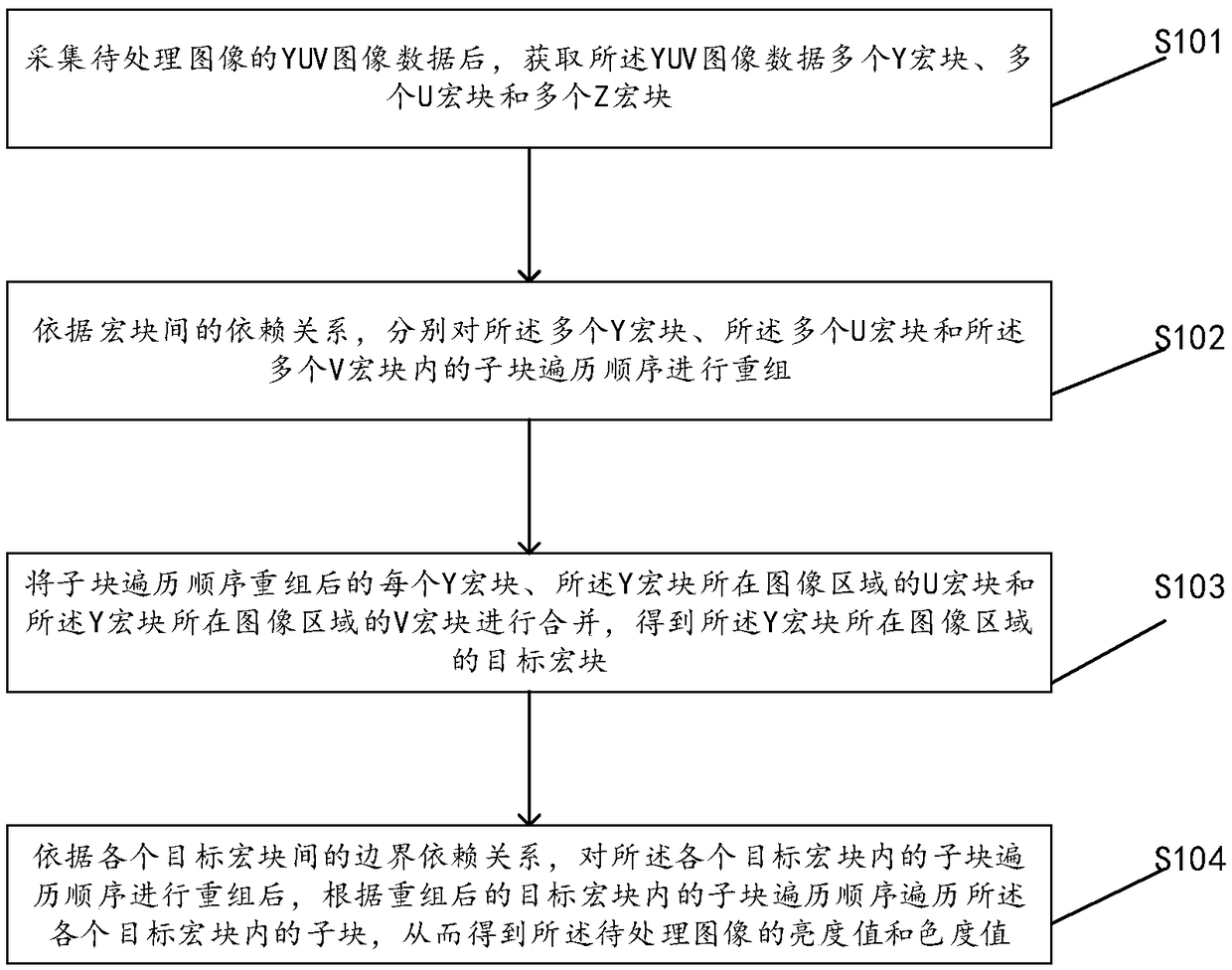 Image processing method and device based on WebP image compression algorithm