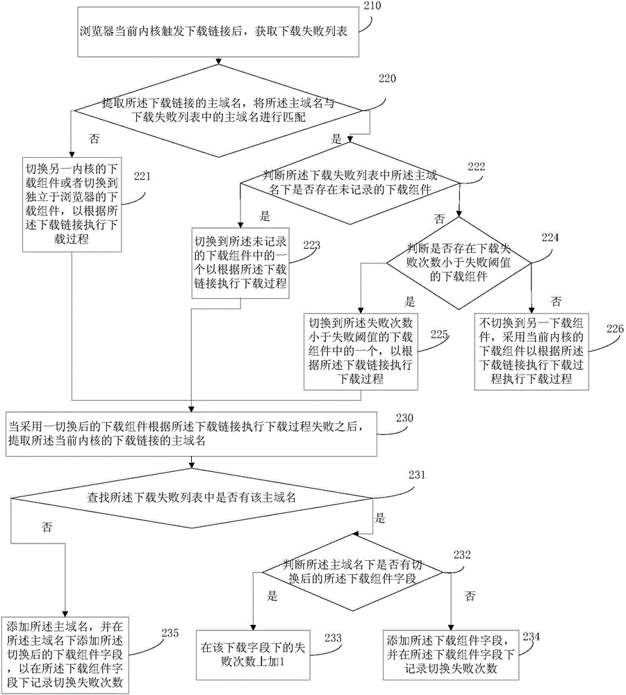 Method for downloading file through browser and browser client side and device