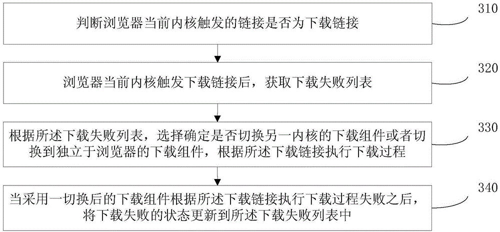 Method for downloading file through browser and browser client side and device