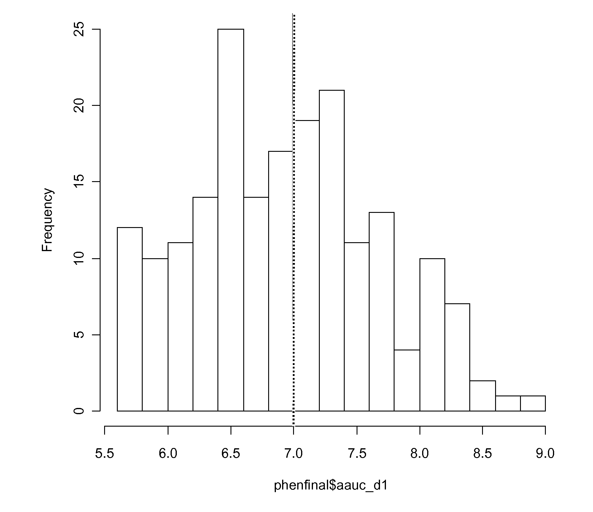 Genetic predictors of response to treatment with crhr1 antagonists