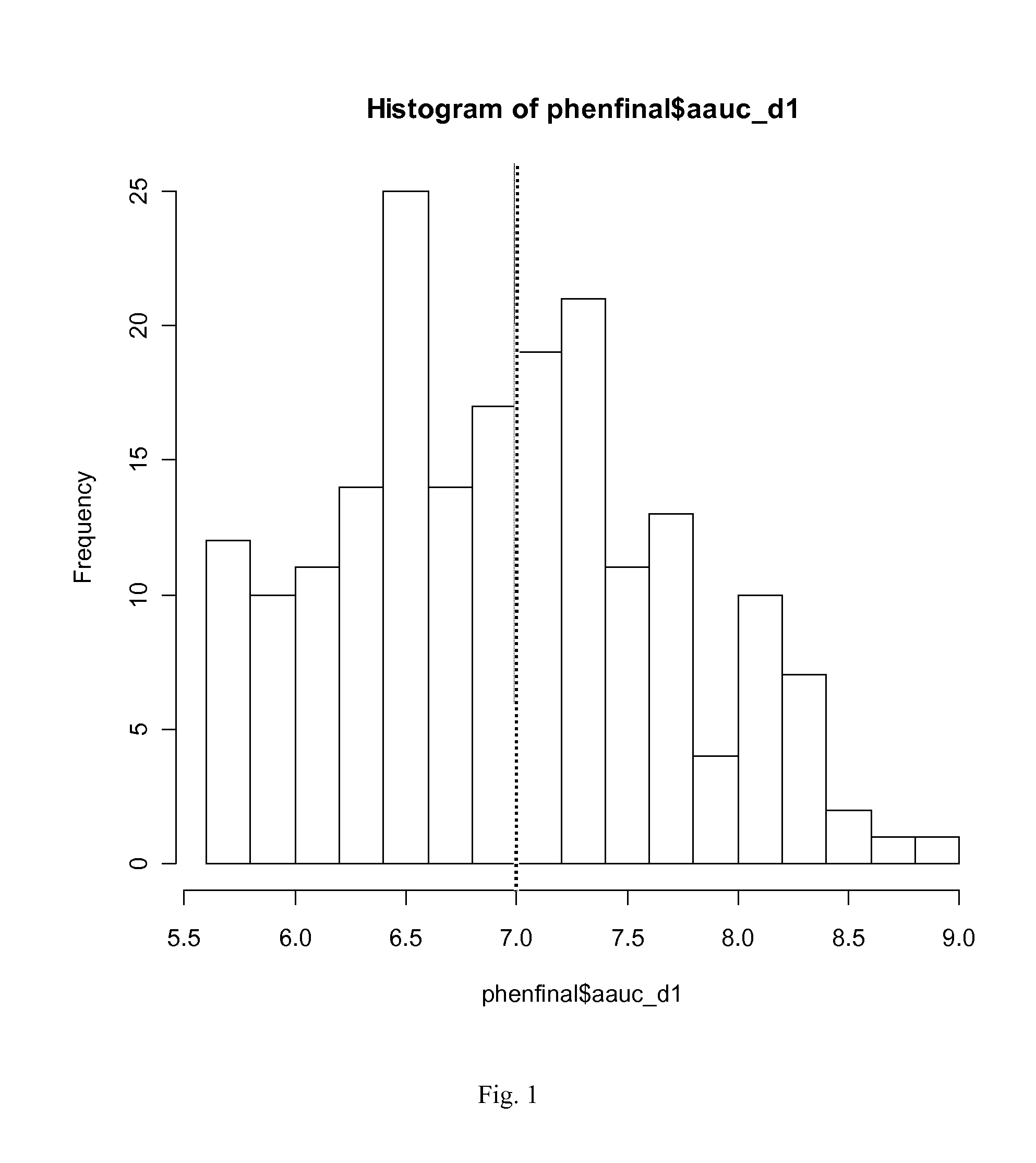 Genetic predictors of response to treatment with crhr1 antagonists