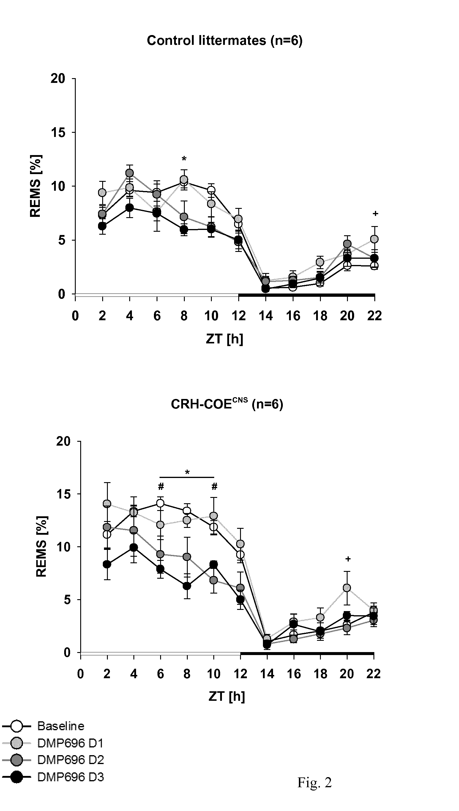 Genetic predictors of response to treatment with crhr1 antagonists