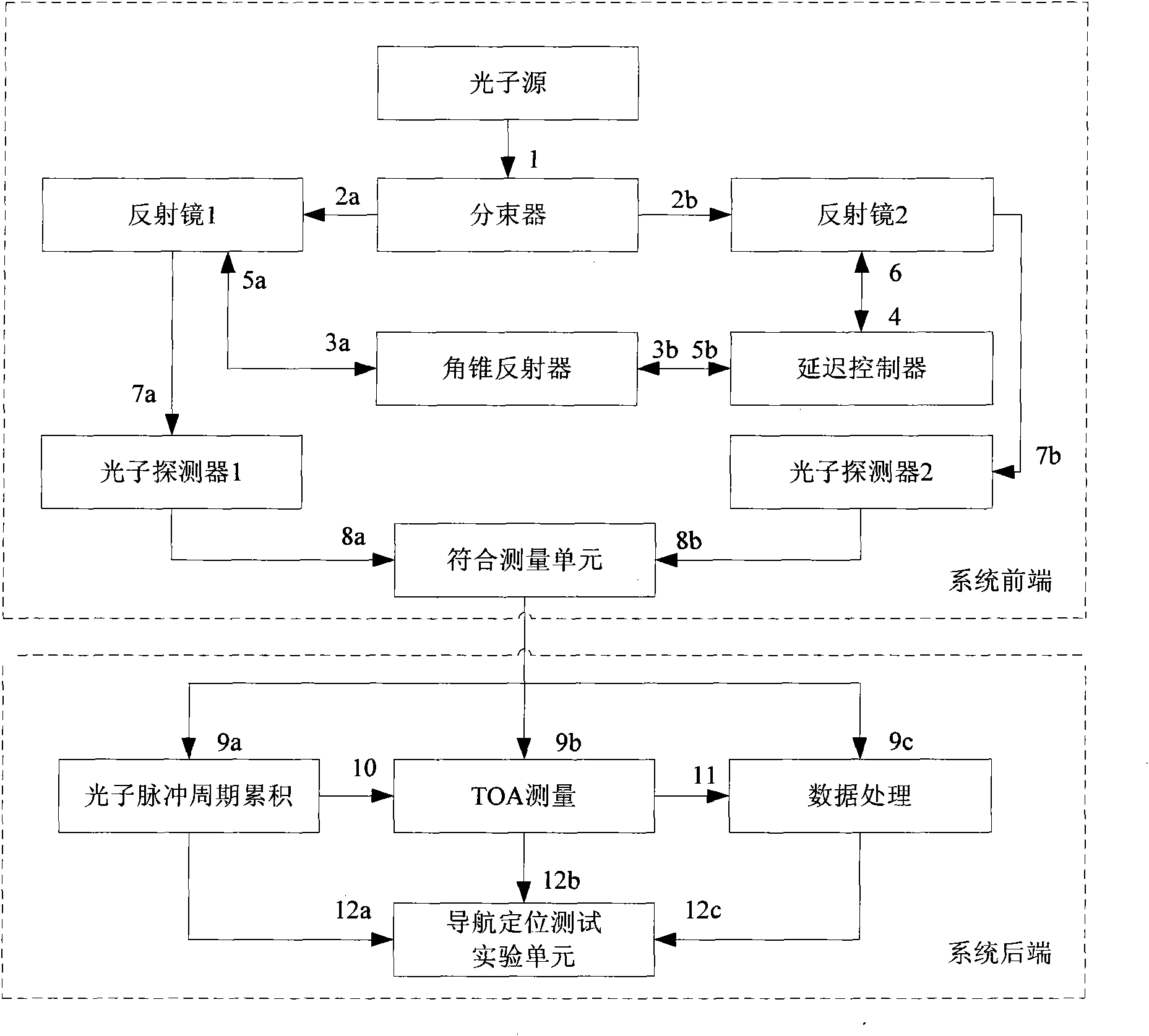 Global positioning system and method based on quantum characteristics