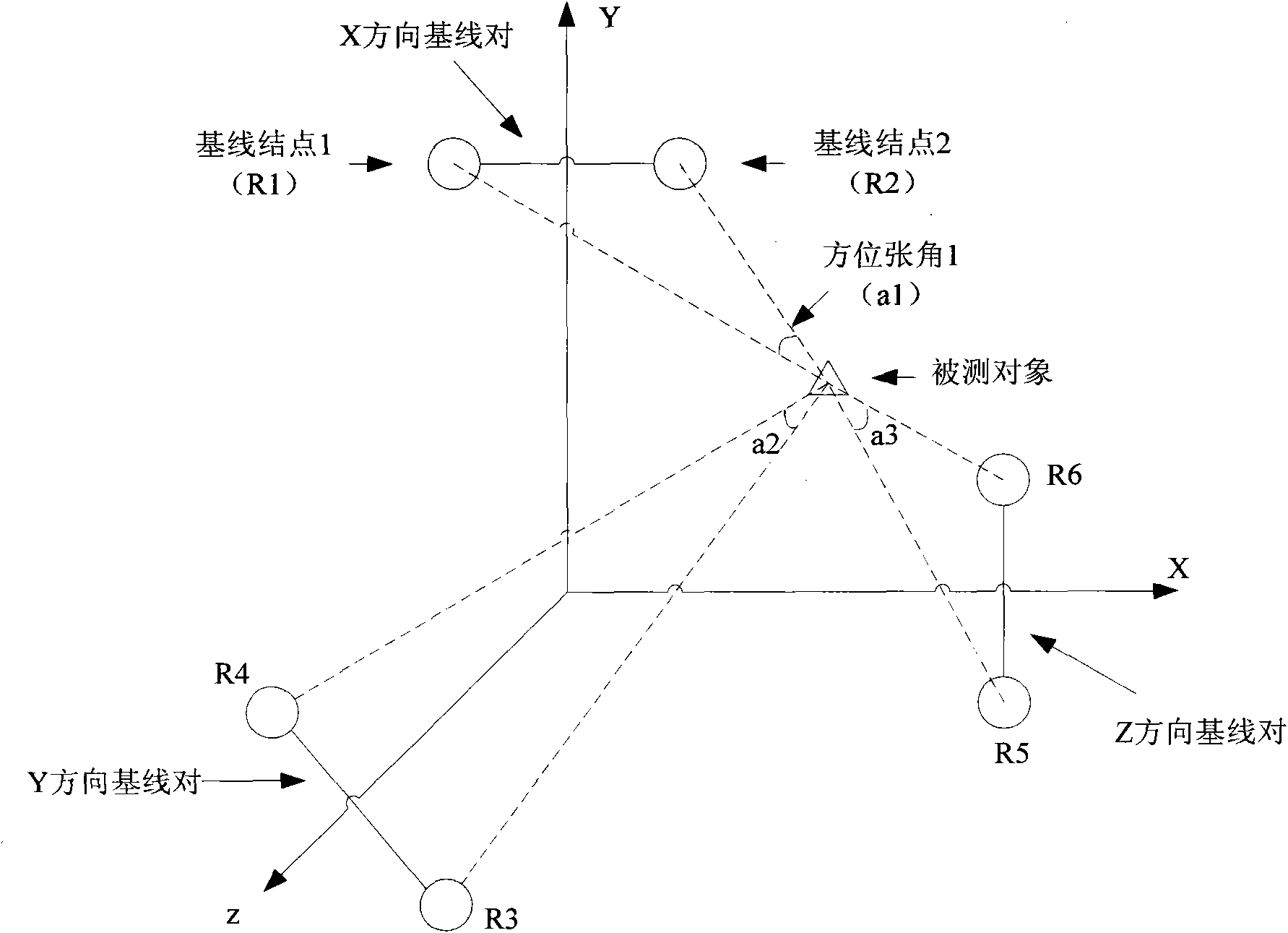 Global positioning system and method based on quantum characteristics