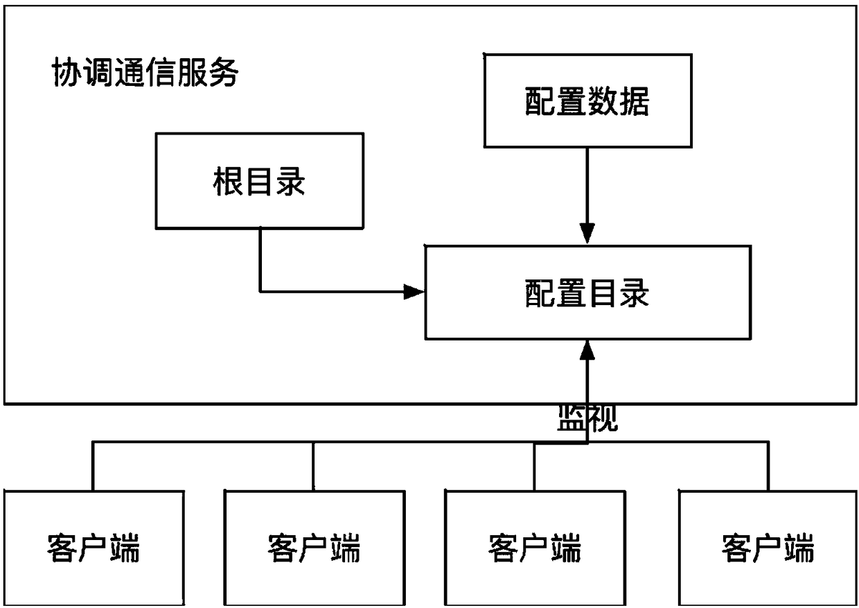 Working method of high-reliability distributed log system