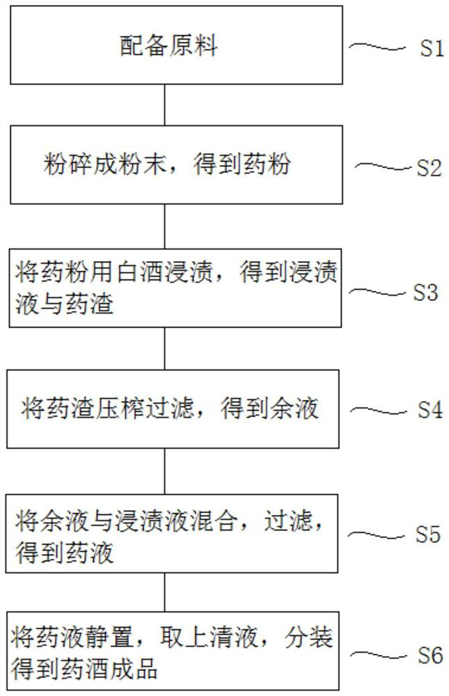 A kind of medicinal wine for external use for treating snakebite and preparation method thereof