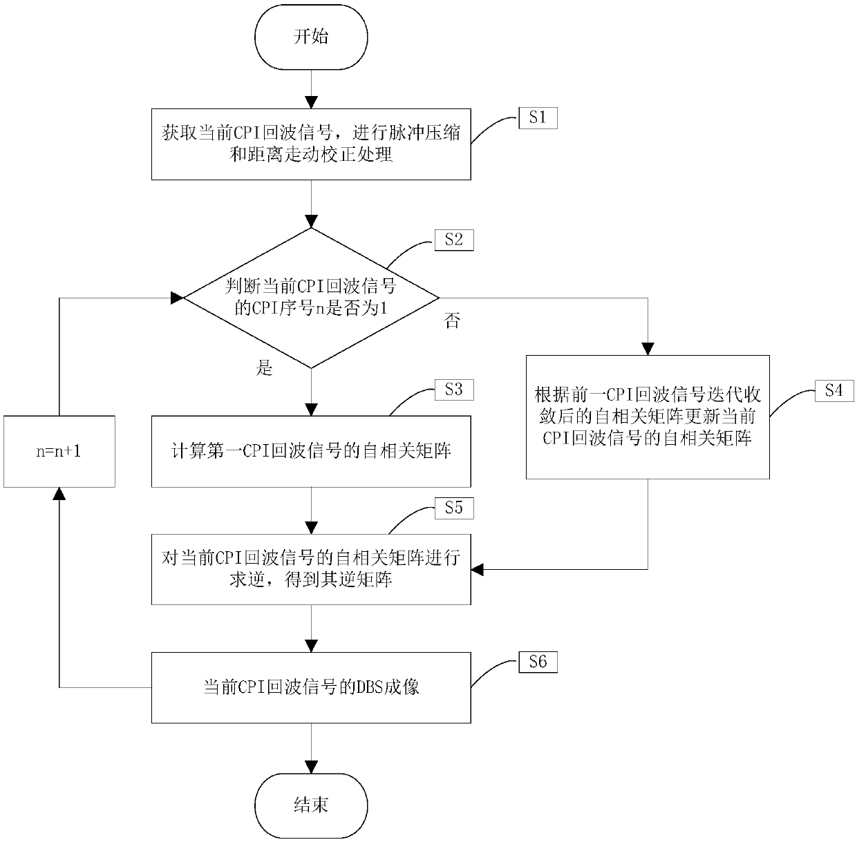 Airborne radar real-time Doppler beam sharpening super-resolution imaging method