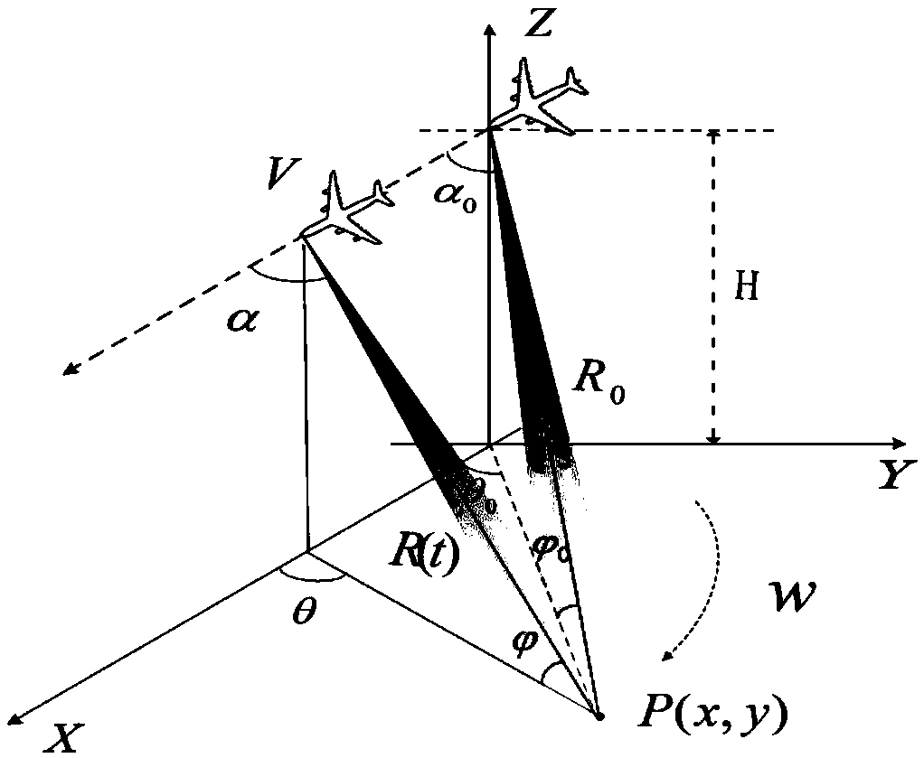 Airborne radar real-time Doppler beam sharpening super-resolution imaging method