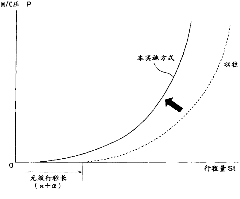 Braking Device