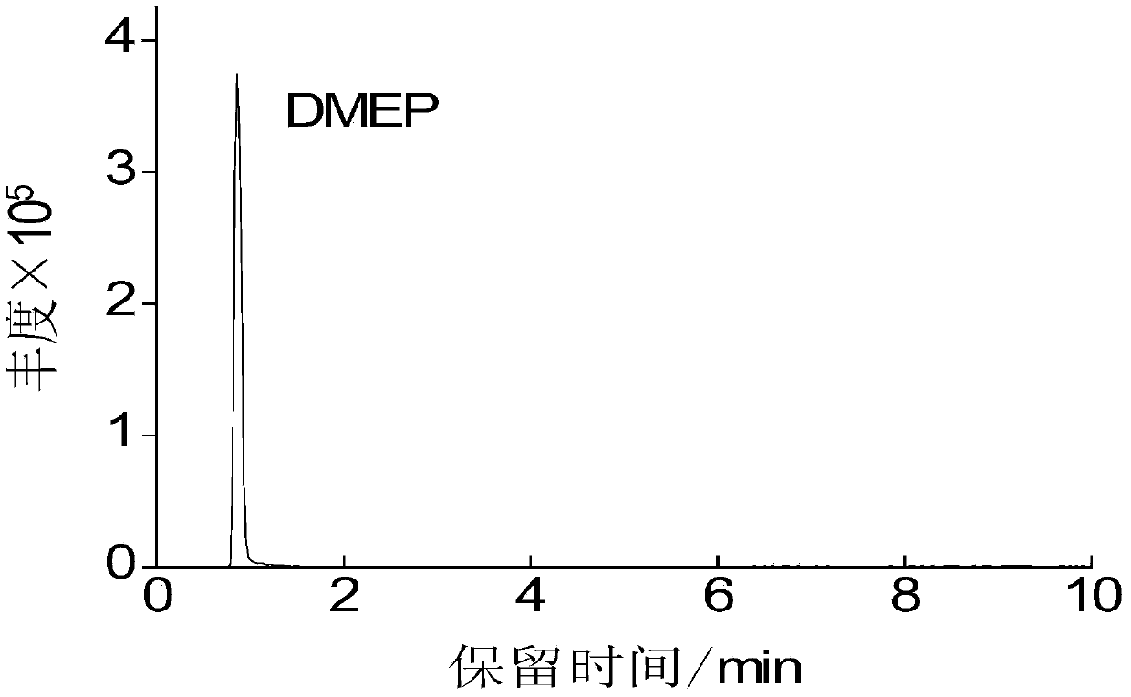 Method for determining 18 phthalic acid ester compounds in cigarette paper materials