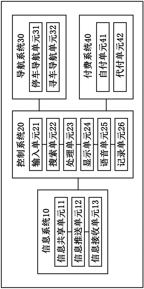 System and method for parking stall sharing