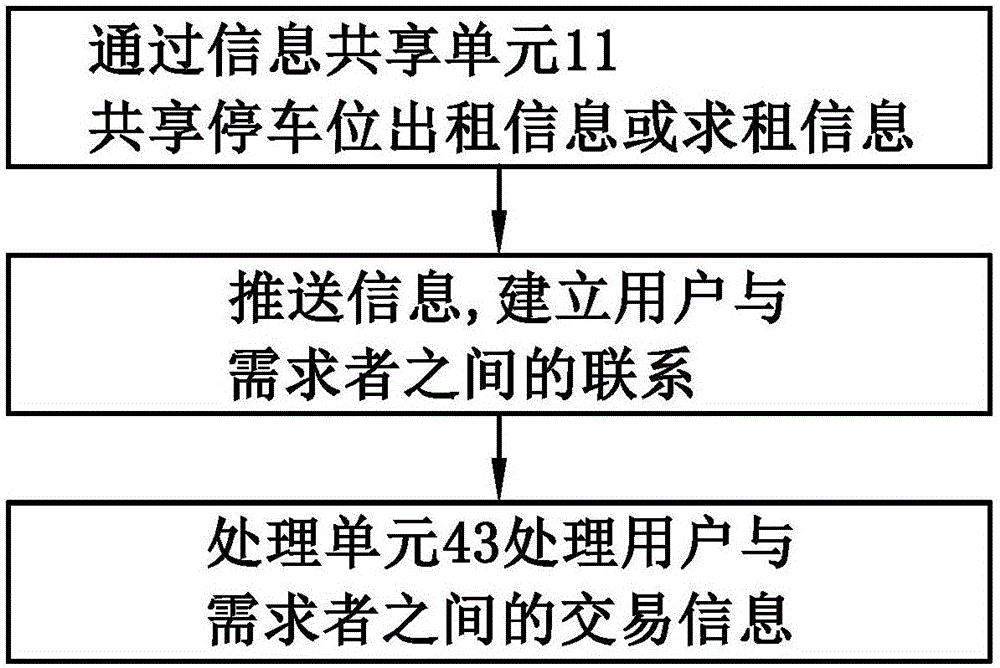 System and method for parking stall sharing