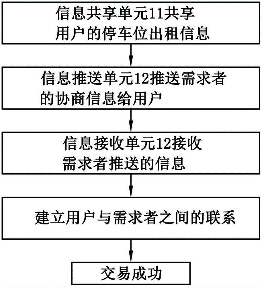 System and method for parking stall sharing