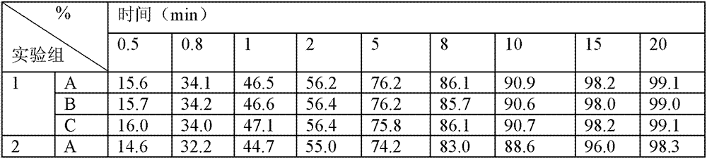 Oral solid pharmaceutical composition and preparation method thereof