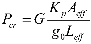 A grating sensing device and method based on Brillouin filter