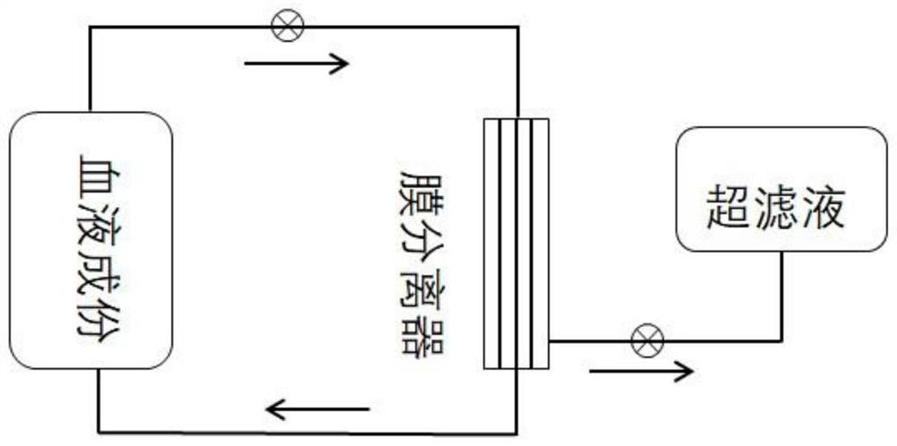 Preparation method of nutrient suitable for blood purification patient and obtained nutrient