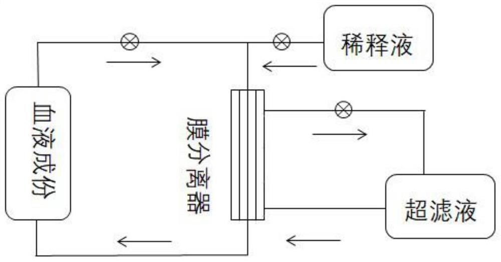 Preparation method of nutrient suitable for blood purification patient and obtained nutrient