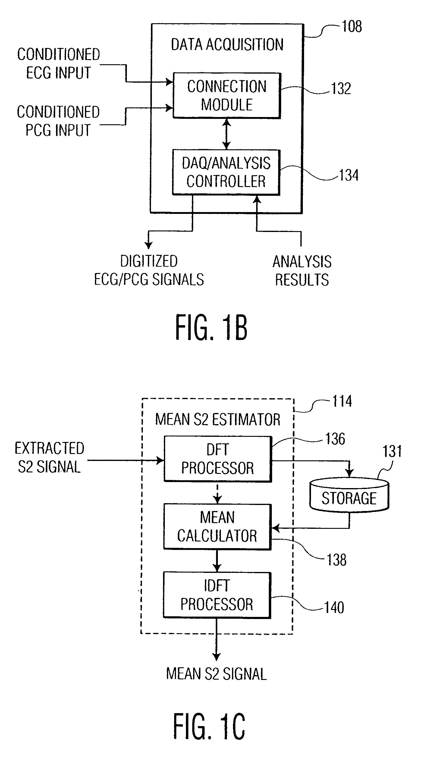 Noninvasive apparatus and method for estimating blood pressure