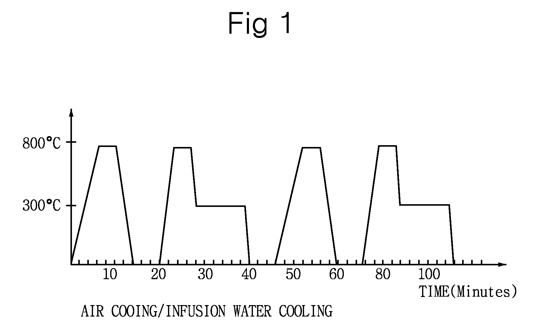 Simulation test system for thermal impact ageing of power transmission insulator