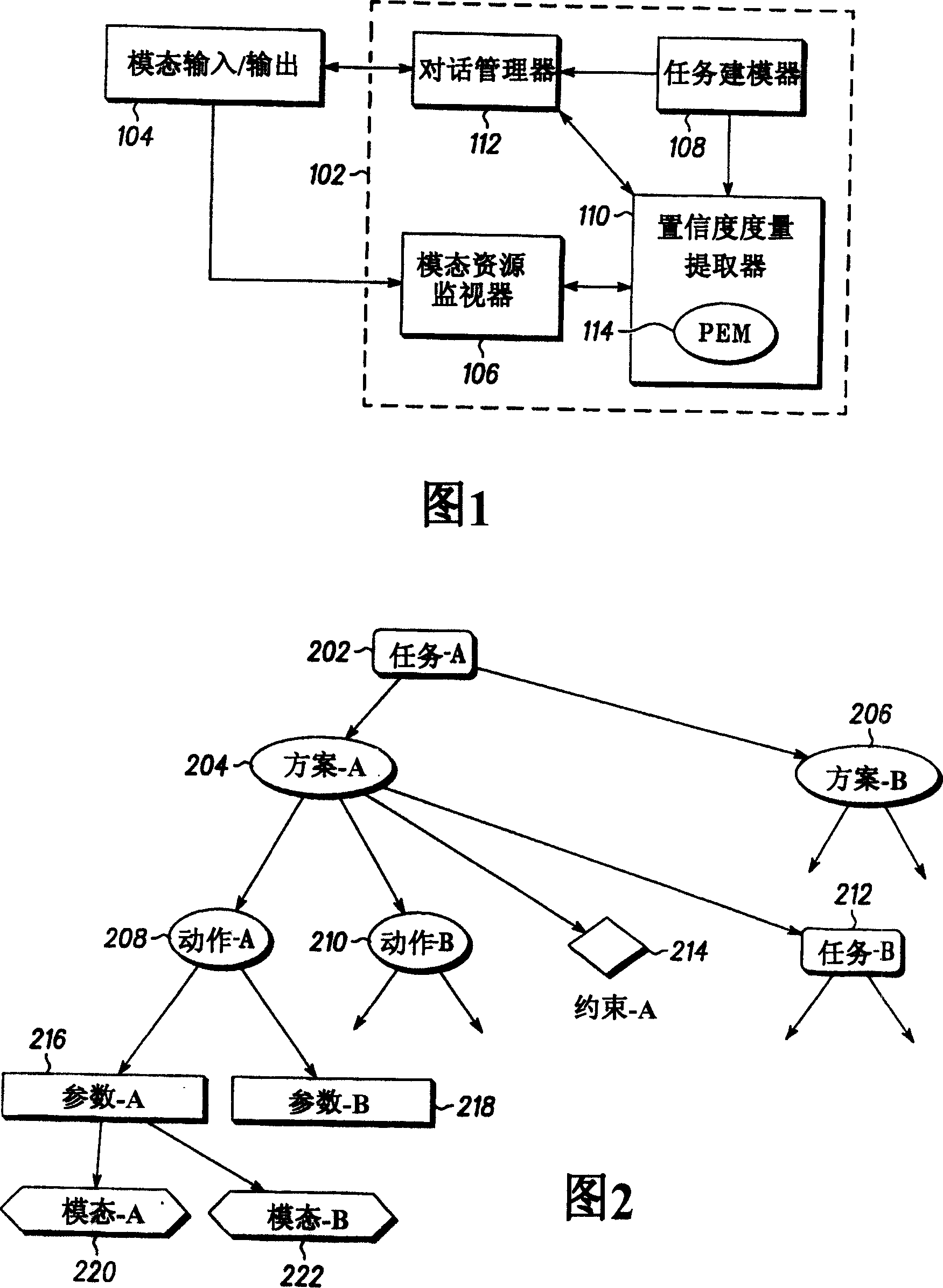 Multi-level confidence measures for task modeling and its application to task-oriented multi-modal dialog management