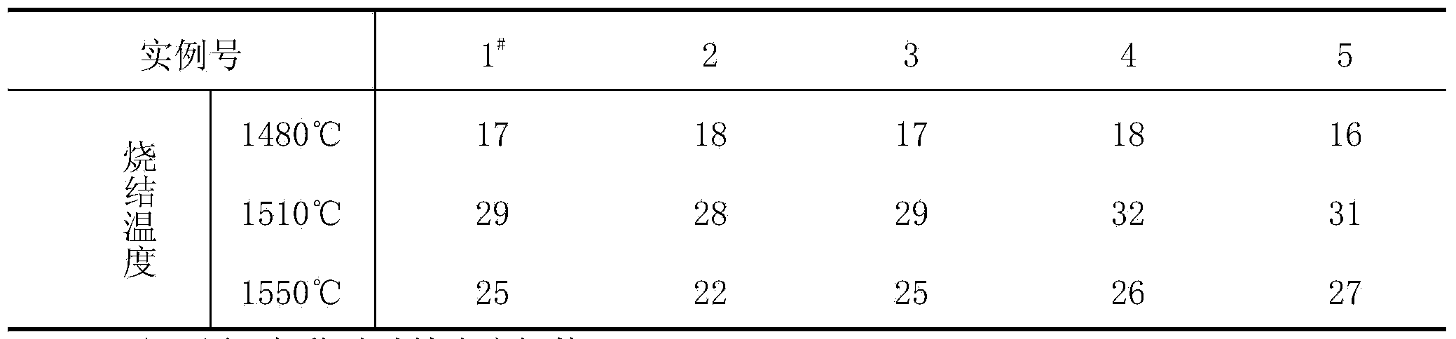 Method for manufacturing boron nitride toughened polycrystalline diamond