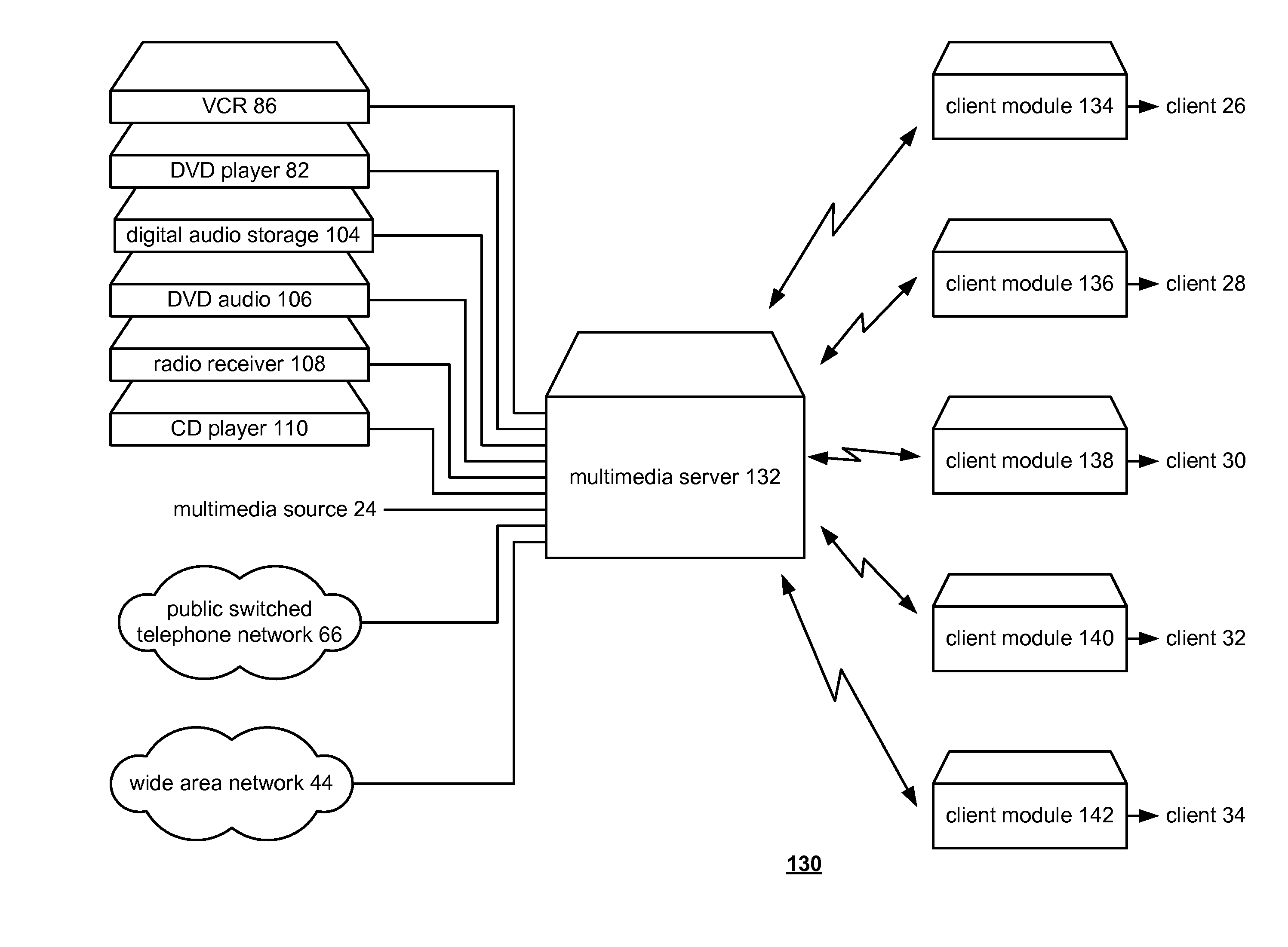 Multimedia system and server and methods for use therewith