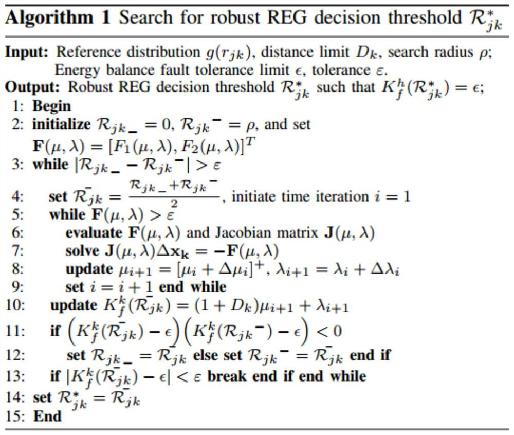 Green data center energy-saving task scheduling strategy based on robust optimization