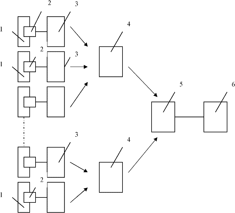 Aluminum cell anode effect prediction device