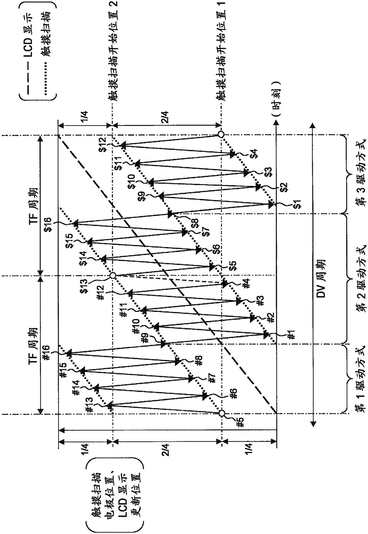 Touch panel controller and semiconductor device