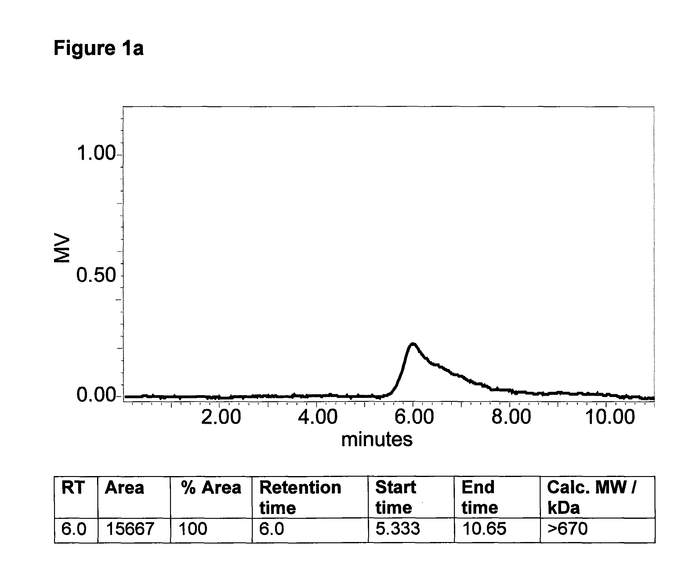 Polysaccharides from prasinococcales