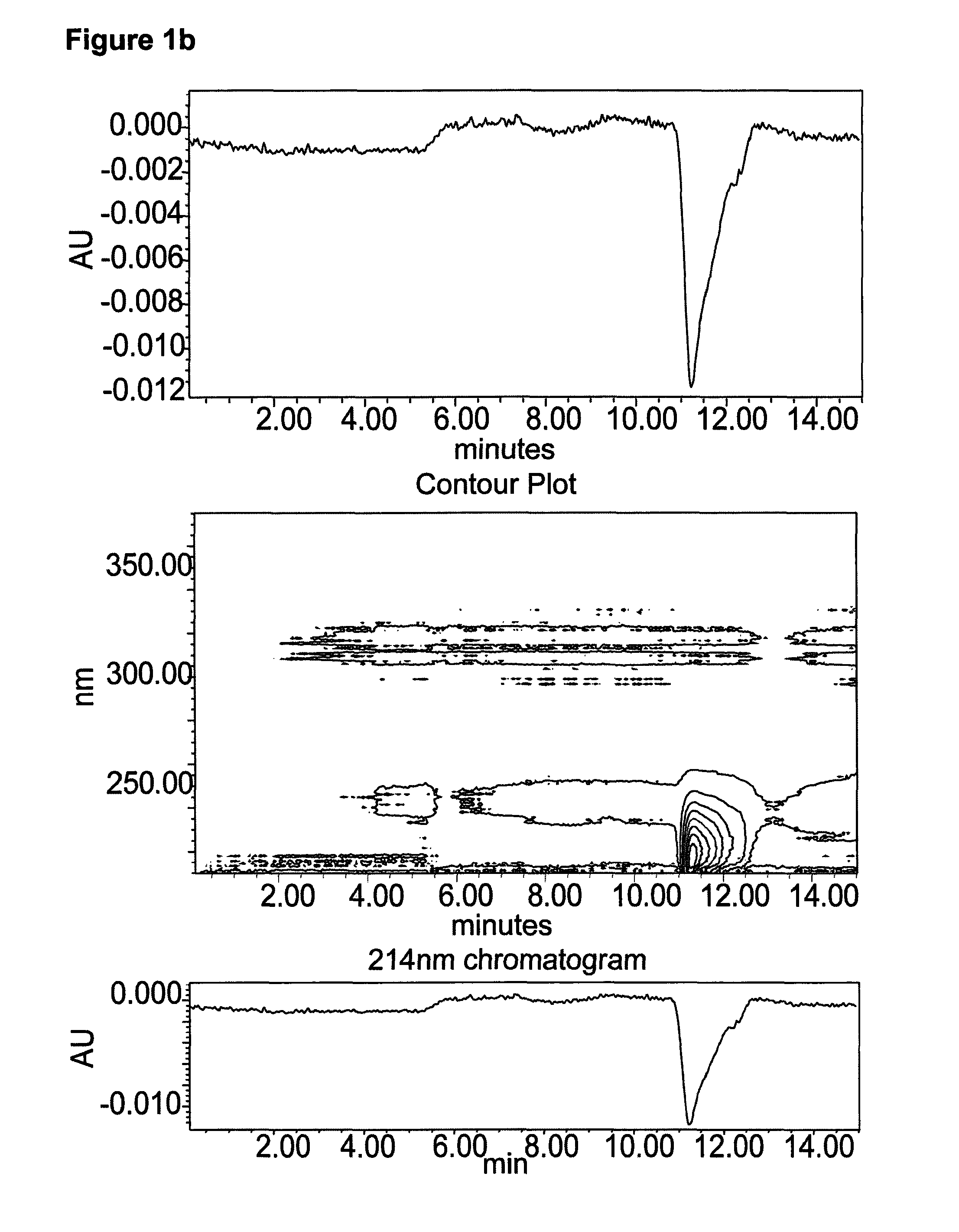 Polysaccharides from prasinococcales