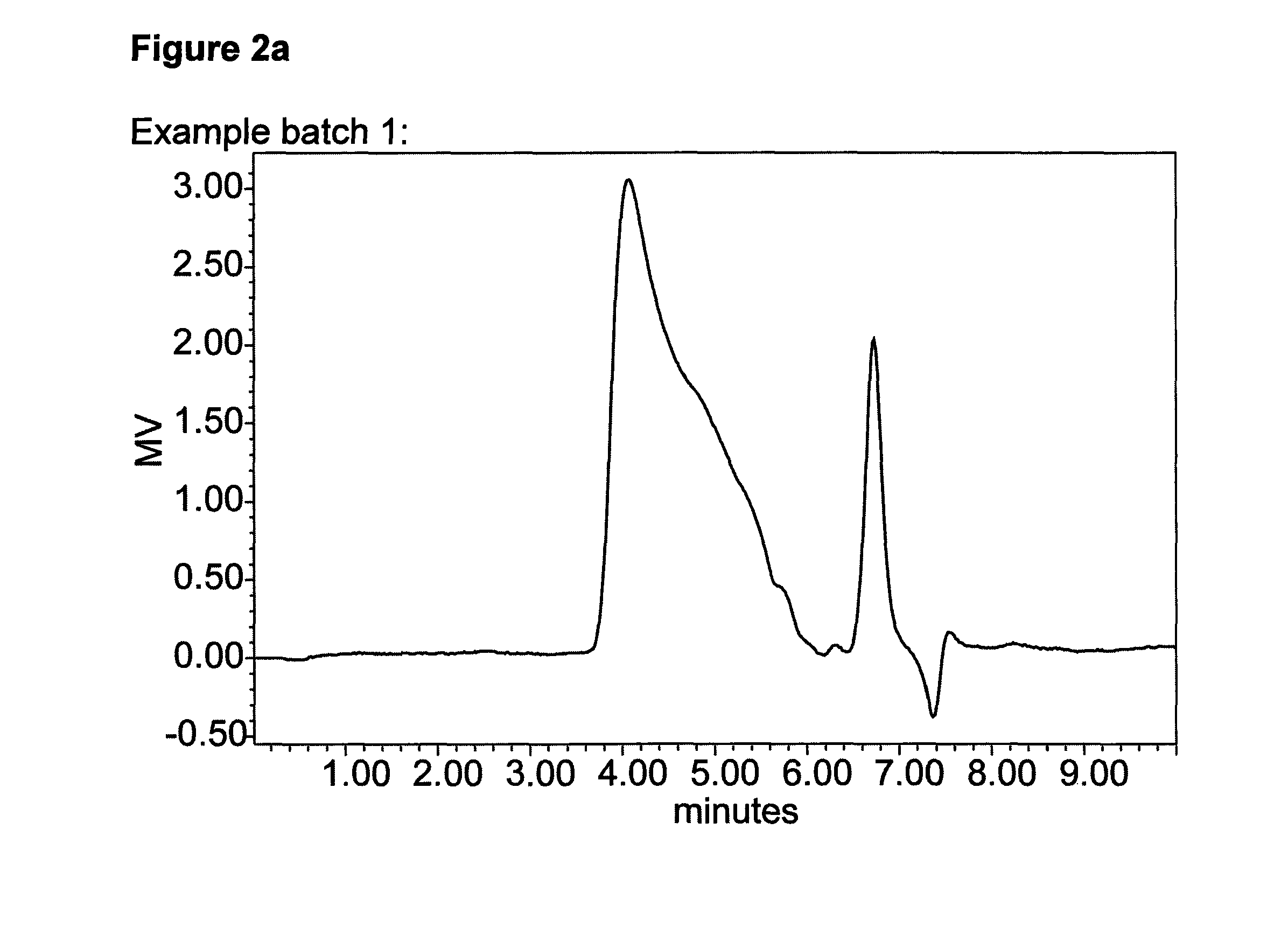 Polysaccharides from prasinococcales